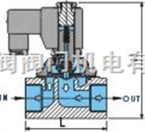 中国台湾ROFES3033直动式电磁阀
